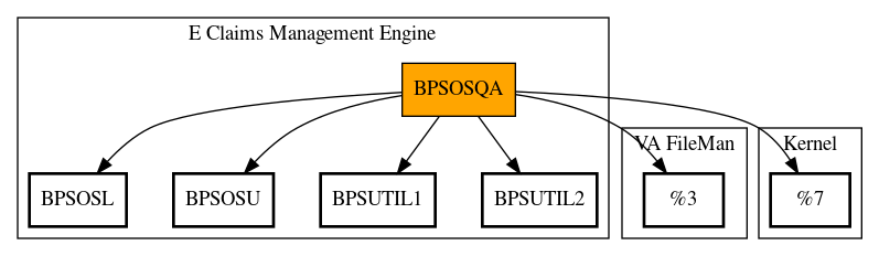 Call Graph