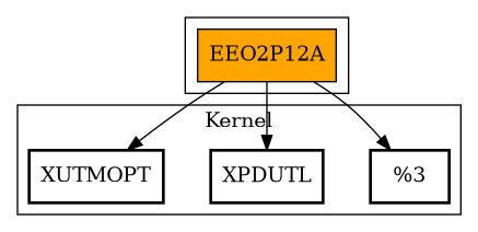 Call Graph