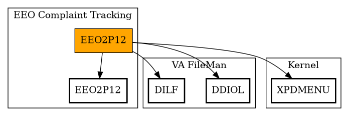 Call Graph