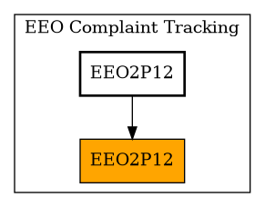 Caller Graph