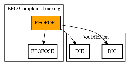 Call Graph