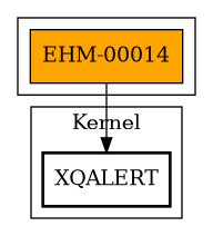 Call Graph
