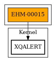 Call Graph