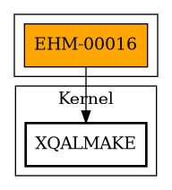 Call Graph