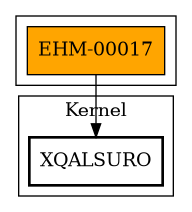 Call Graph