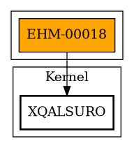Call Graph