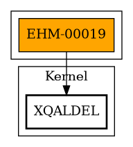 Call Graph