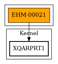 Call Graph