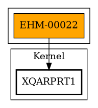 Call Graph