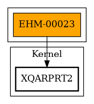 Call Graph