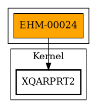 Call Graph