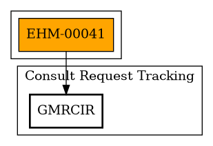 Call Graph