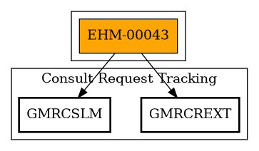 Call Graph