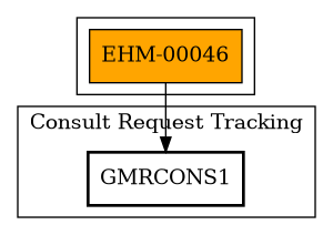 Call Graph