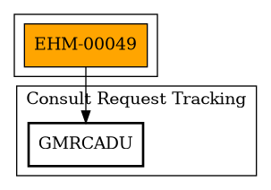 Call Graph
