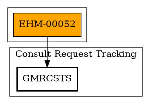 Call Graph