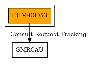 Call Graph