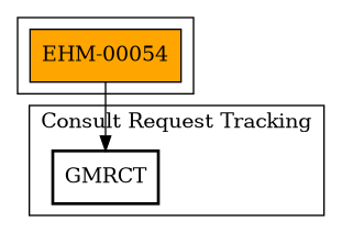 Call Graph