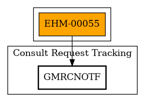 Call Graph