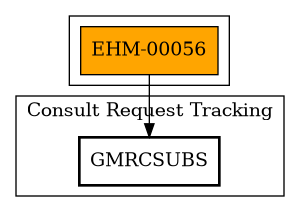 Call Graph