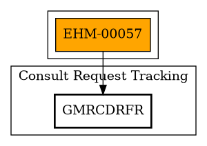 Call Graph