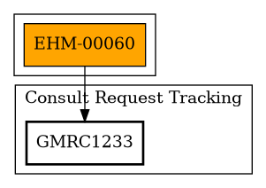 Call Graph
