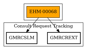 Call Graph
