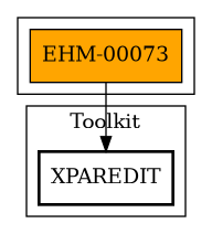 Call Graph