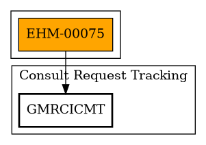 Call Graph