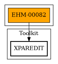 Call Graph