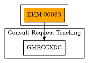 Call Graph