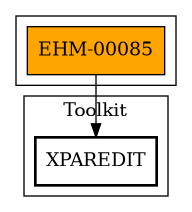 Call Graph