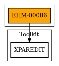 Call Graph