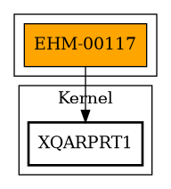 Call Graph