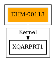 Call Graph