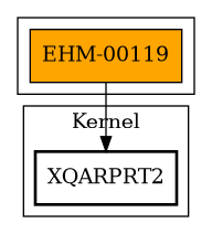 Call Graph