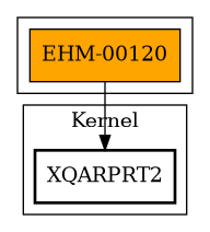 Call Graph