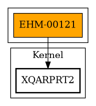 Call Graph