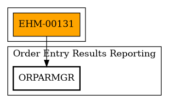 Call Graph