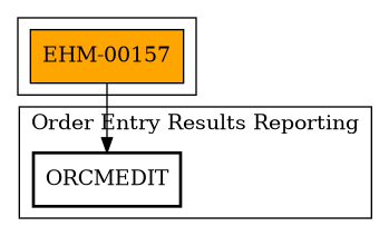 Call Graph