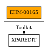 Call Graph