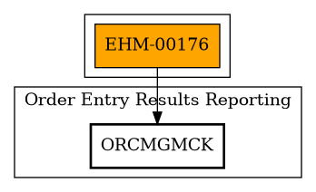 Call Graph