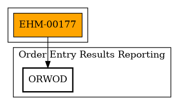Call Graph