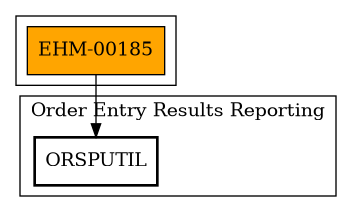 Call Graph