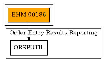 Call Graph
