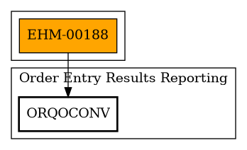 Call Graph