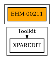 Call Graph