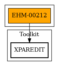 Call Graph