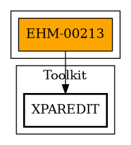 Call Graph