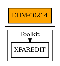 Call Graph